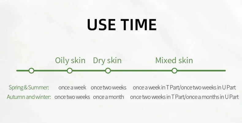LAIKOU Matcha Exfoliating Exfoliate Peeling Gel Facial Scrub Moisturise  Nourishing Repair Scrubs Face Cream Skin Care