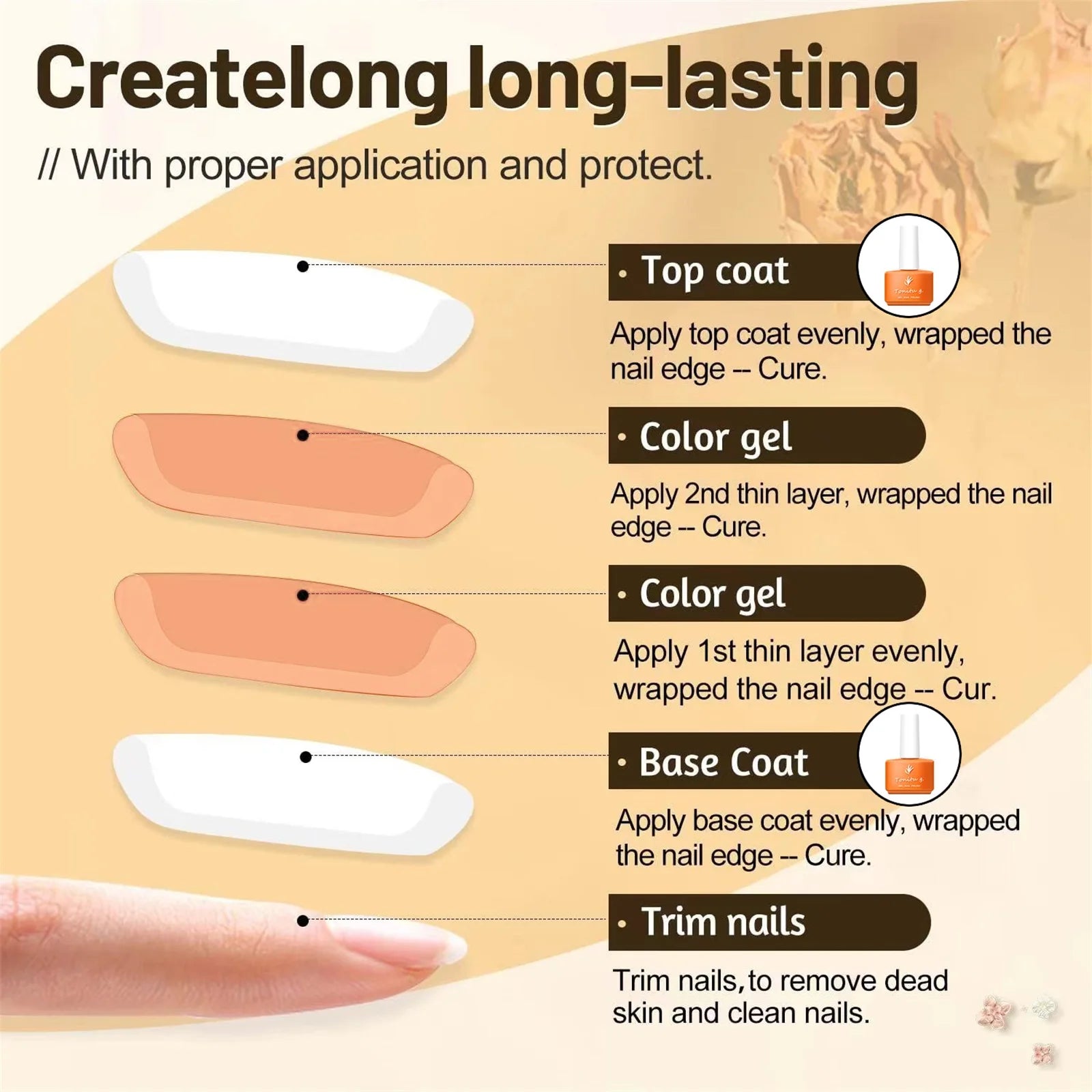 6 Colors Black Red Green Purple Blue Gel Nail Polish Set Jelly Gel Polish Kit Uv/led Nail Art DIY for Home Salon Nail Art Design