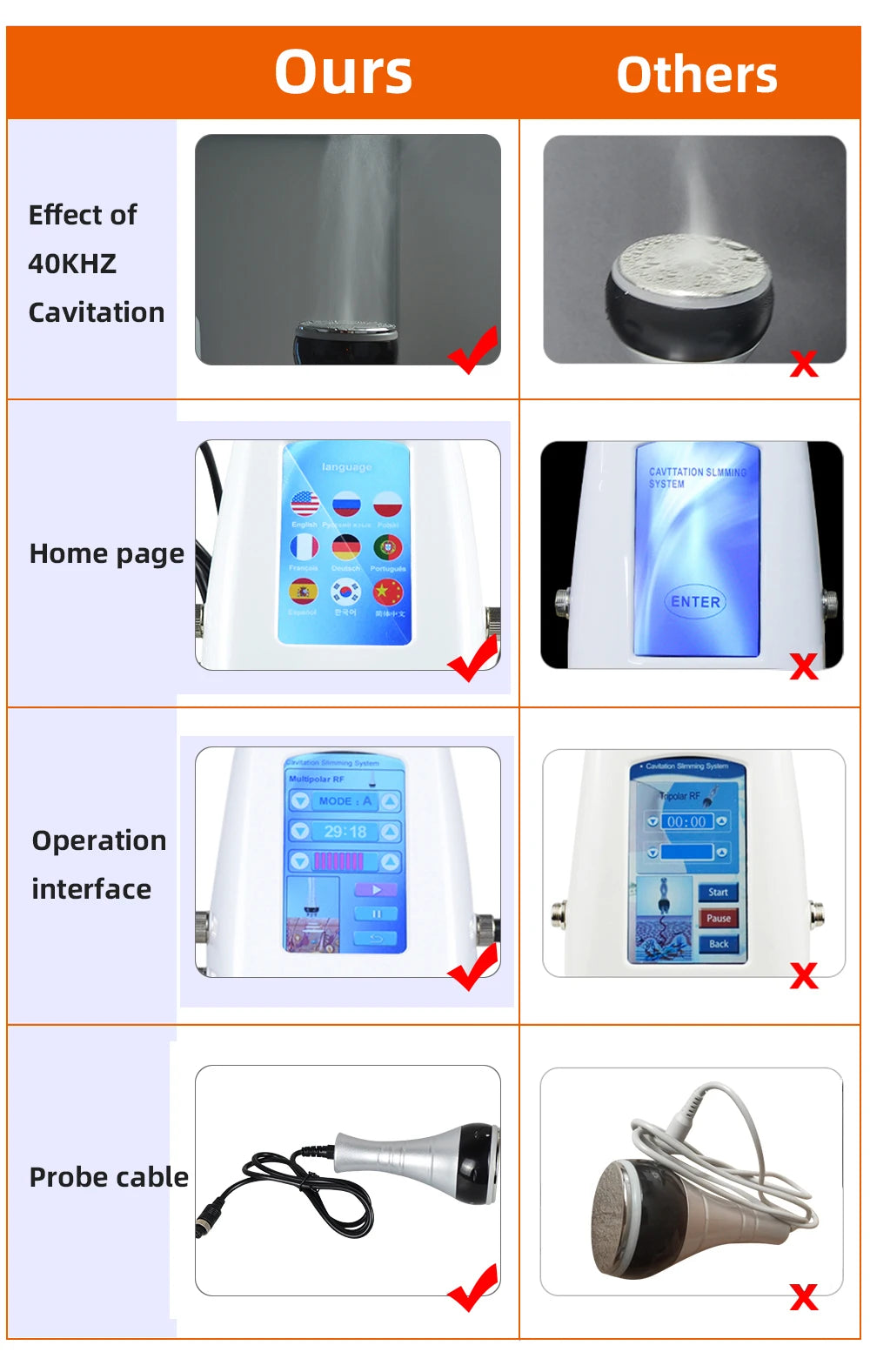 Nourishbel 3in1 Slimming Massage Cavitation Machine Multifunctional Equipment Facial Body Tightening Lifting Skincare Tool