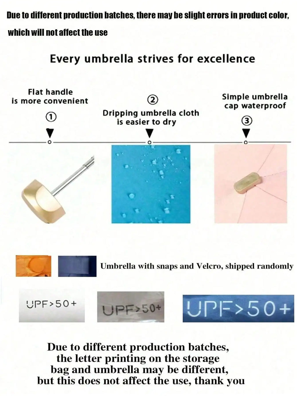 1pc Lightweight Portable Travel Umbrella, Waterproof, Manual Open/Close, 6 Reinforced Ribs, UV Protection Sunshade, Unisex (Due To Batch Differences, The Umbrella Fabric, Rib Color, English Letter Pattern Design, Button Shape