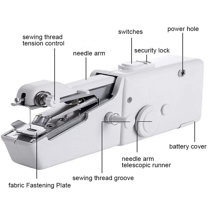 Portable Manual Sewing Machine Handheld Rope-free Electric Quick Build DIY Apparel Supplies Arts Crafts Home Garden Embroidery