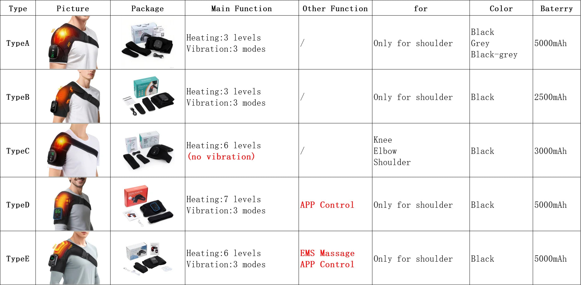 Vibration Shoulder Steamer Belt Heated Shoulder Warmer Massager Electric Smart Massage Machine Temperature Adjust