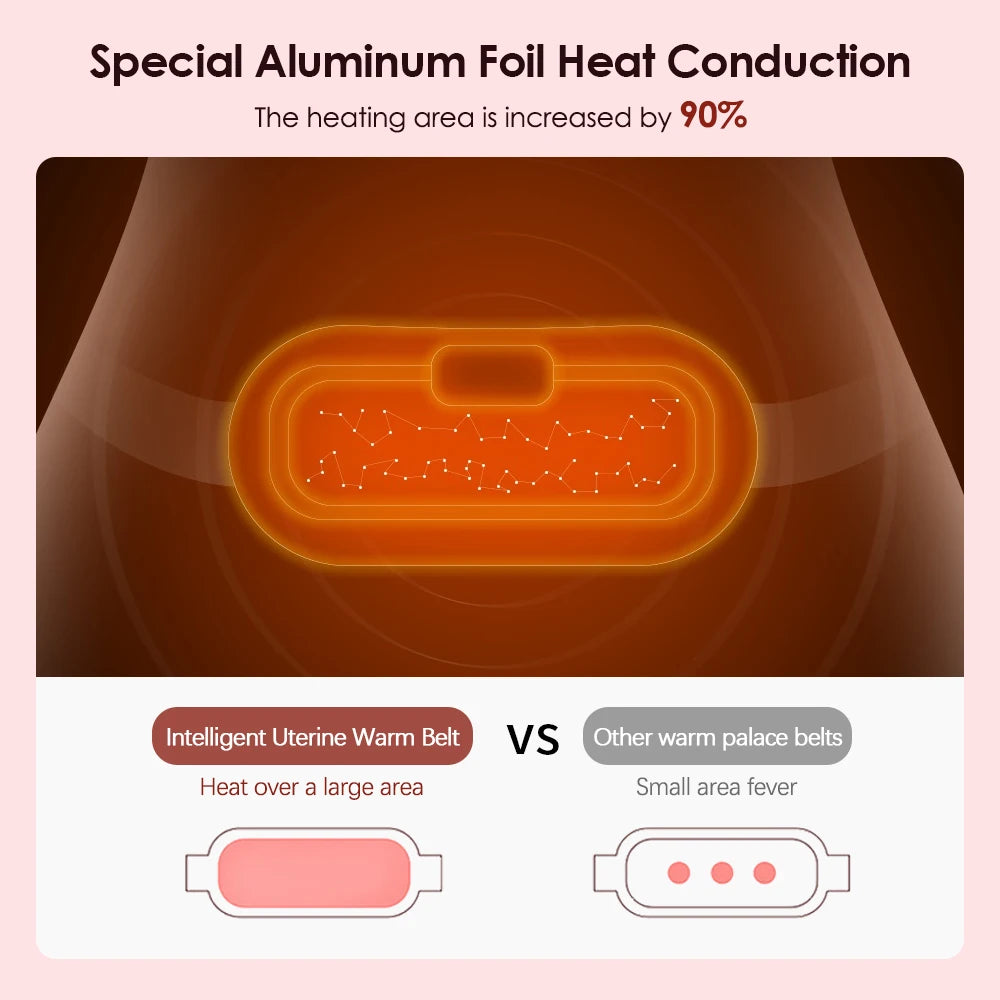 Electric Period Cramp Massager Vibrating Heating Period Pads Belt for Menstrual Colic Waist Stomach Abdominal Warm Palace Belt