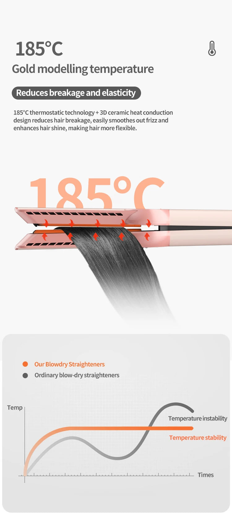 1-2pcs-2027 New 2 in 1 Professional Hair Straightener and Hair Dryer Heated Hair Straightener Negative Ion Iron Styling Tool